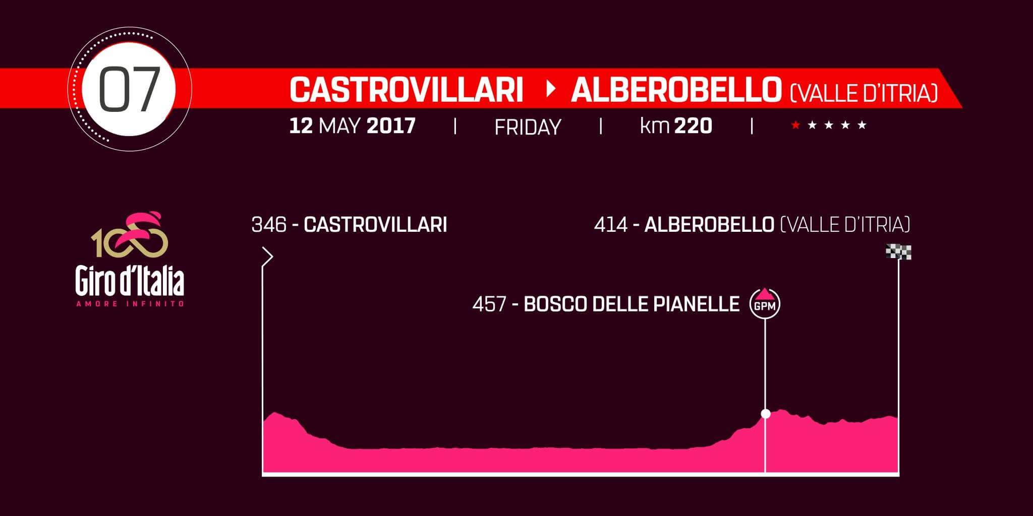 La corsa rosa costerà 50mila euro, paga la Regione Calabria