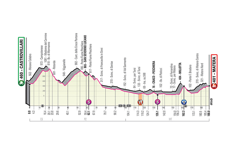 Giro 103, Castrovillari protagonista della tappa verso Matera